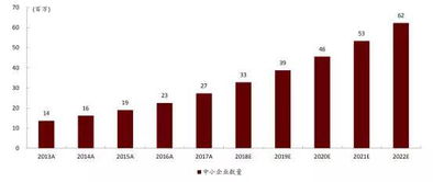 微盟2018財報解析 SaaS與精準營銷雙輪驅動，布局產業互聯網新藍海