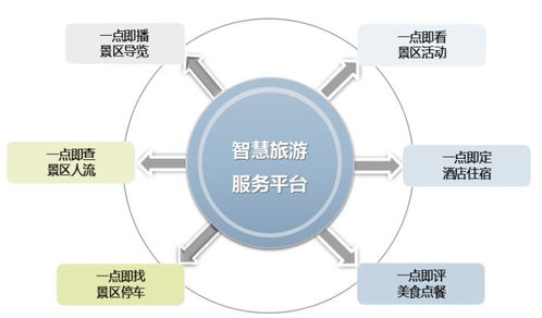 互聯網時代旅游發展的八大趨勢