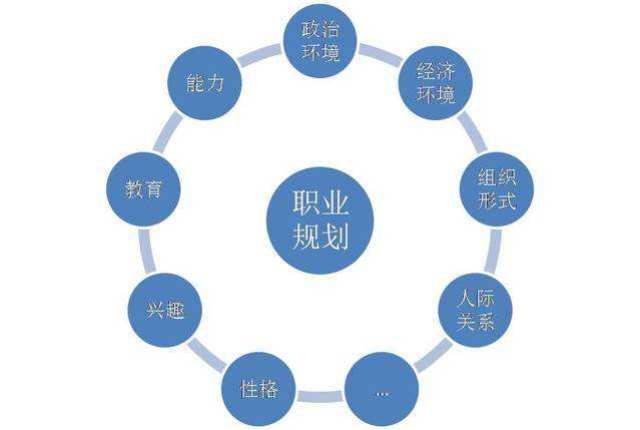 從18歲職業(yè)規(guī)劃到35歲CEO 互聯網銷售的逆襲之路