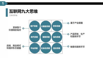 互聯網時代下的營銷變革 互聯網思維如何重塑企業(yè)銷售格局